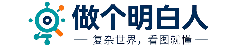 做个明白人 - 复杂世界，看图就懂