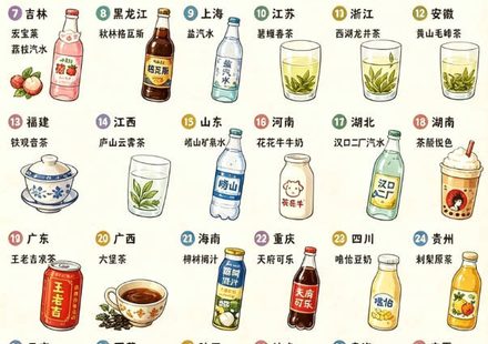 中国各省特色饮品图鉴：34种“家乡水”，你喝过几种？