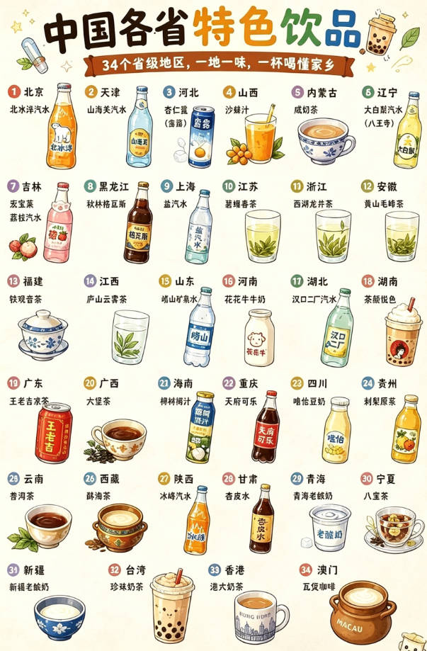 中国各省特色饮品图鉴：34种“家乡水”，你喝过几种？